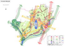将来の都市構造計画