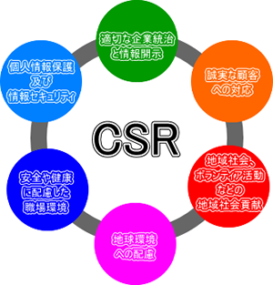 社会貢献（CSR）